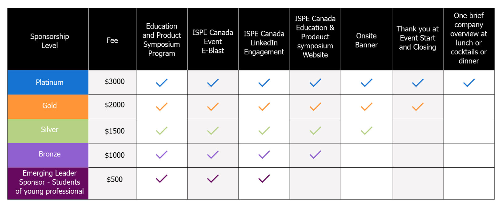 ISPE Canada Affiliate