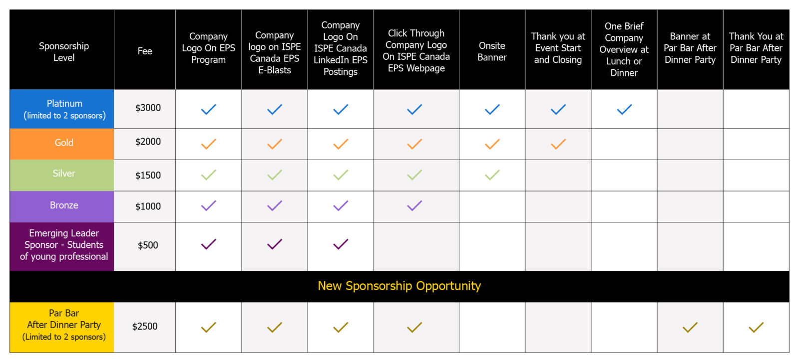 ISPE Canada Affiliate